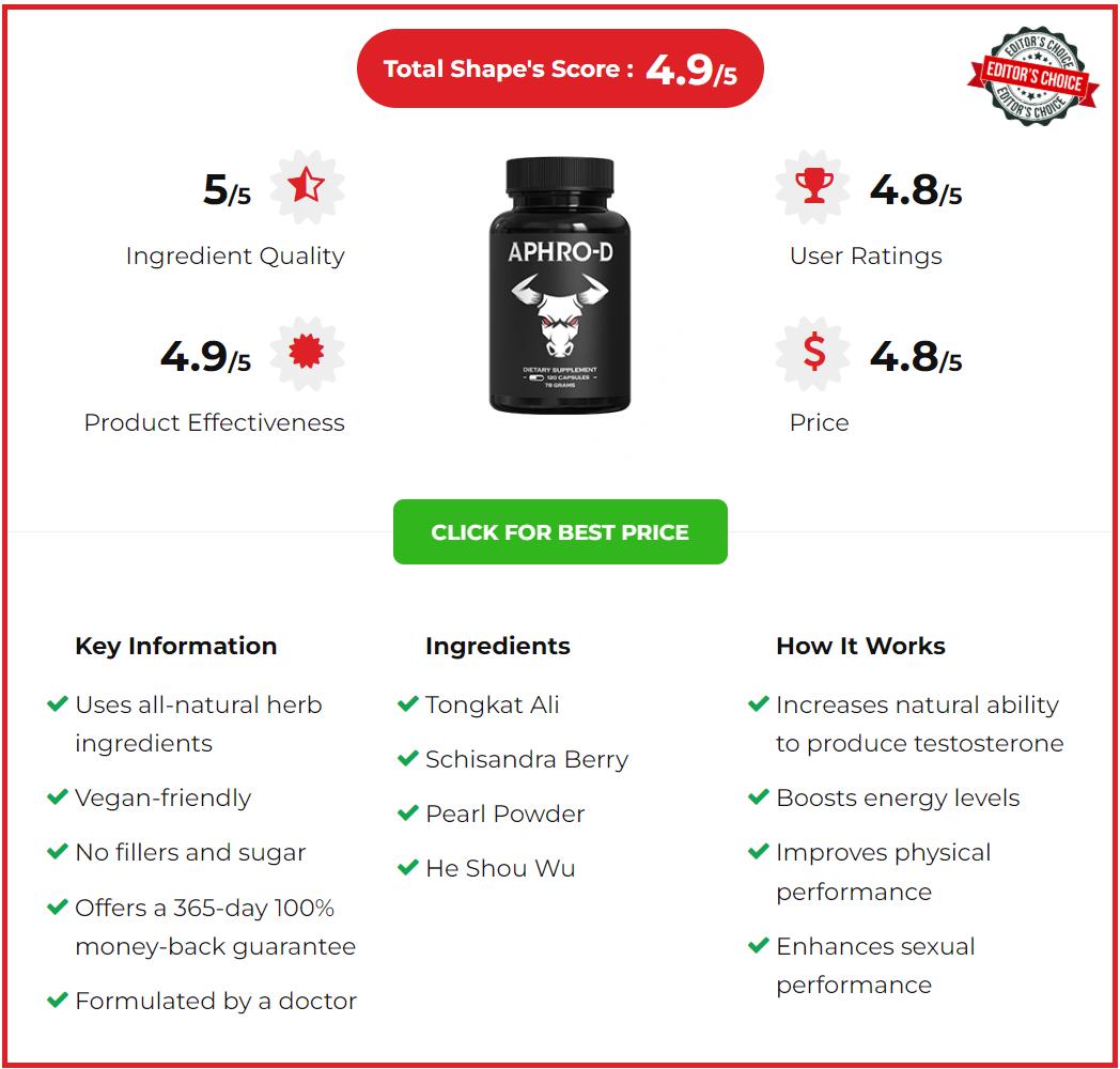 Supplement Reviewer Feedback on Aphro-D